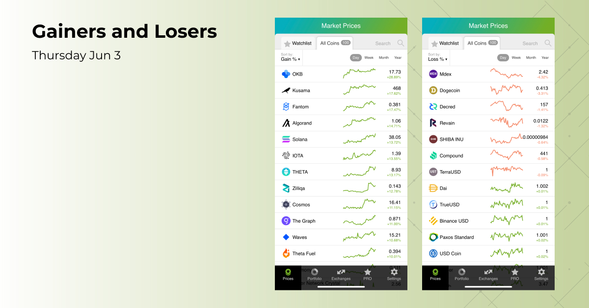 Gainers anf Losers Thursday Jun 3