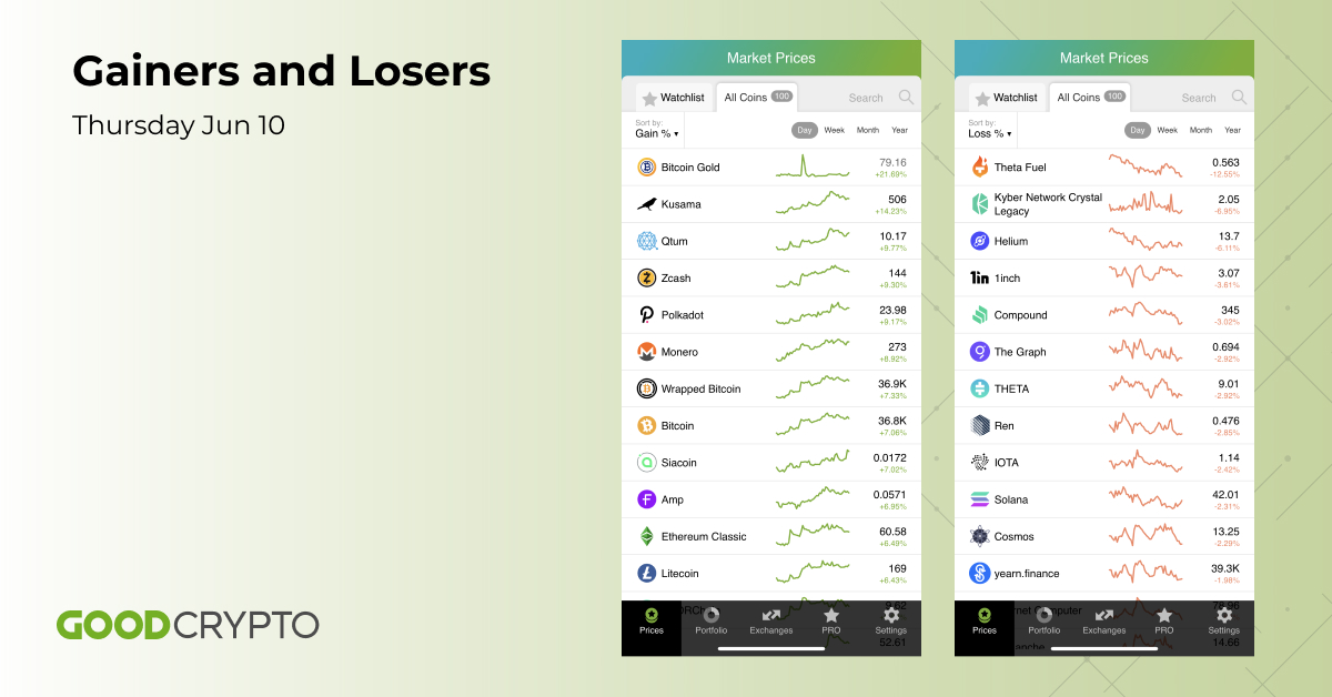 Top gainers and losers of the day