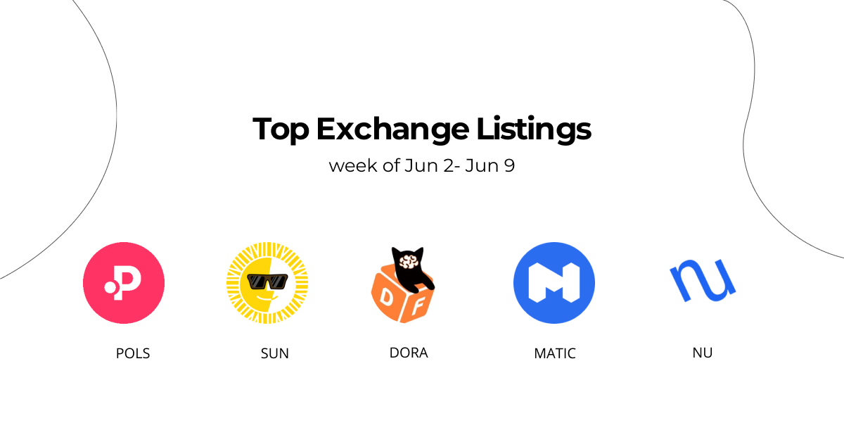 New exchanges Listings