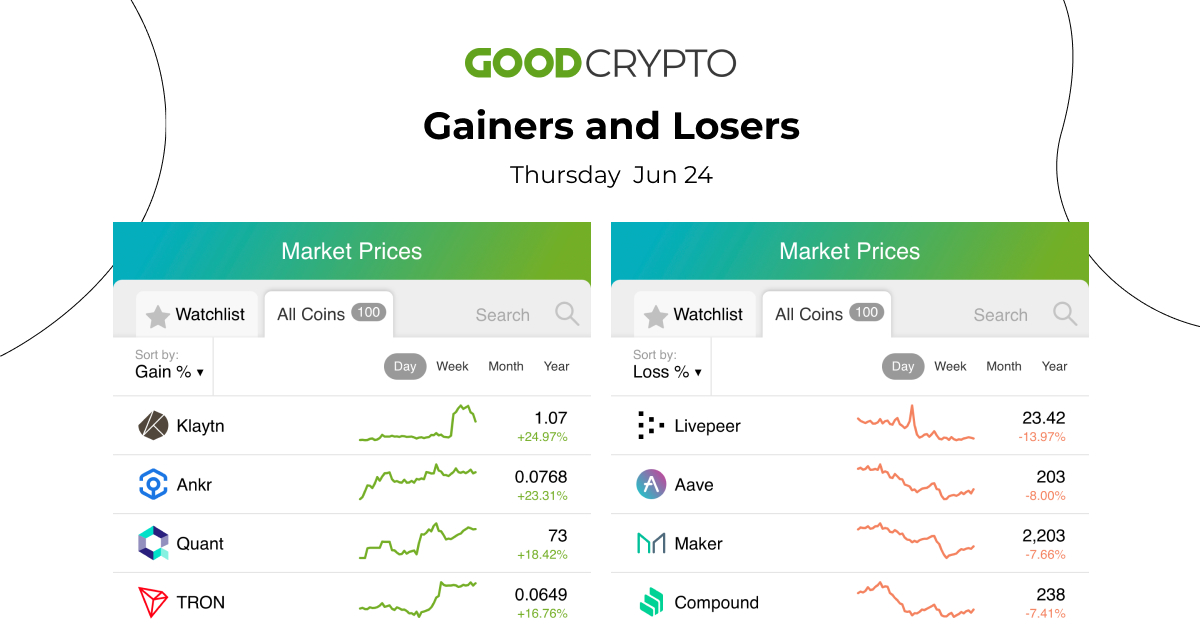 Gainers and Losers of the day