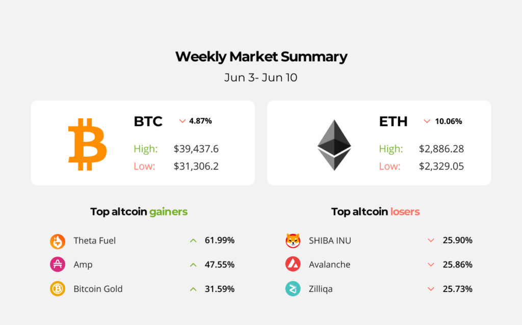 El Salvador approves BTC as legal tender, China started censoring keywords associated with crypto exchanges