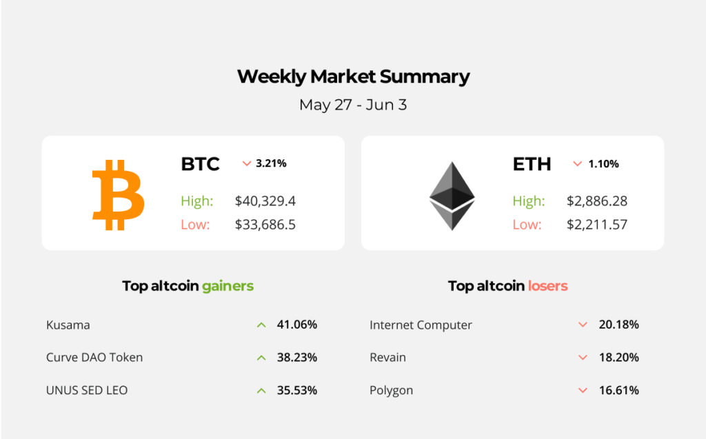 Cardano and Nervos will launch cross-chain bridge, Kraken launches new app