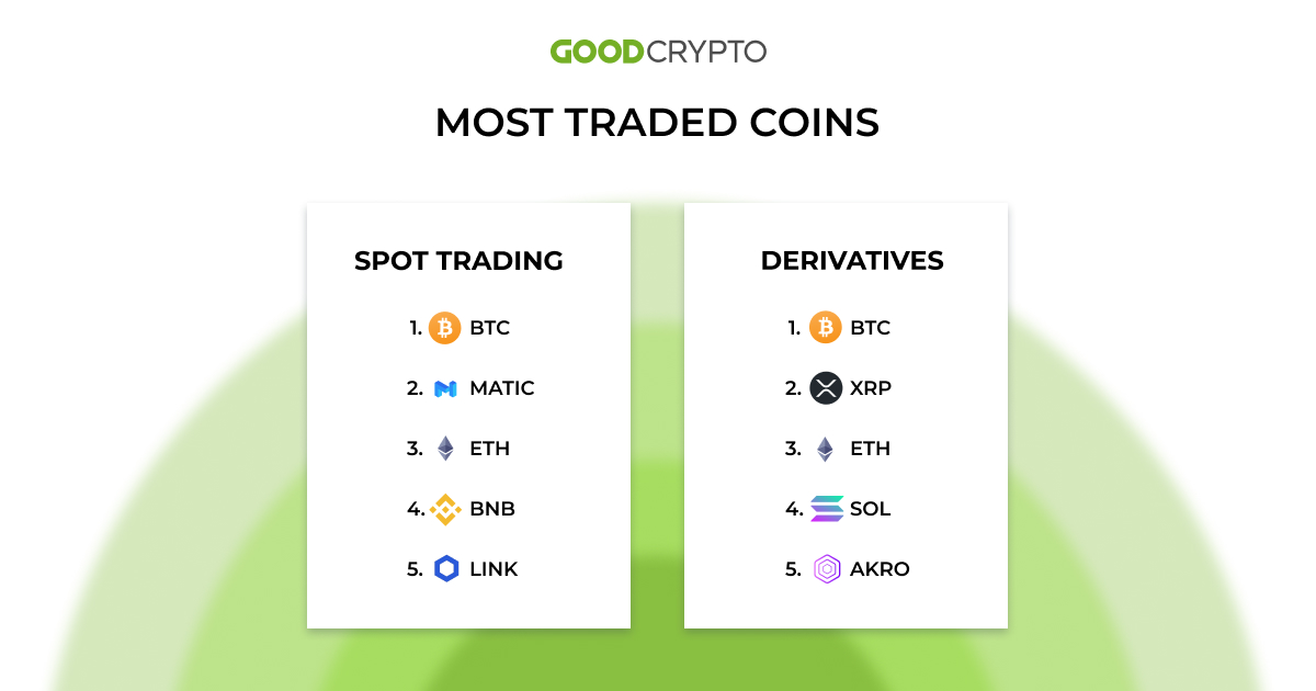 most traded coins