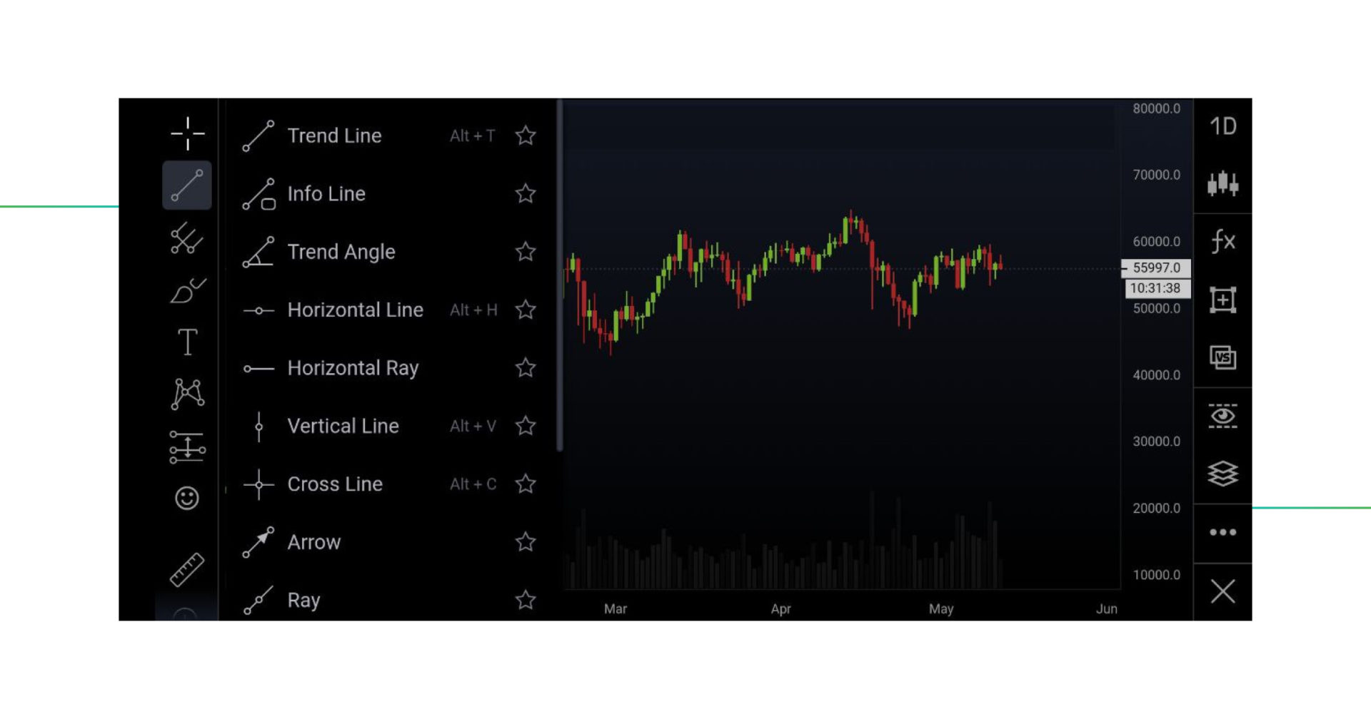 how_to_draw_trend_lines_3