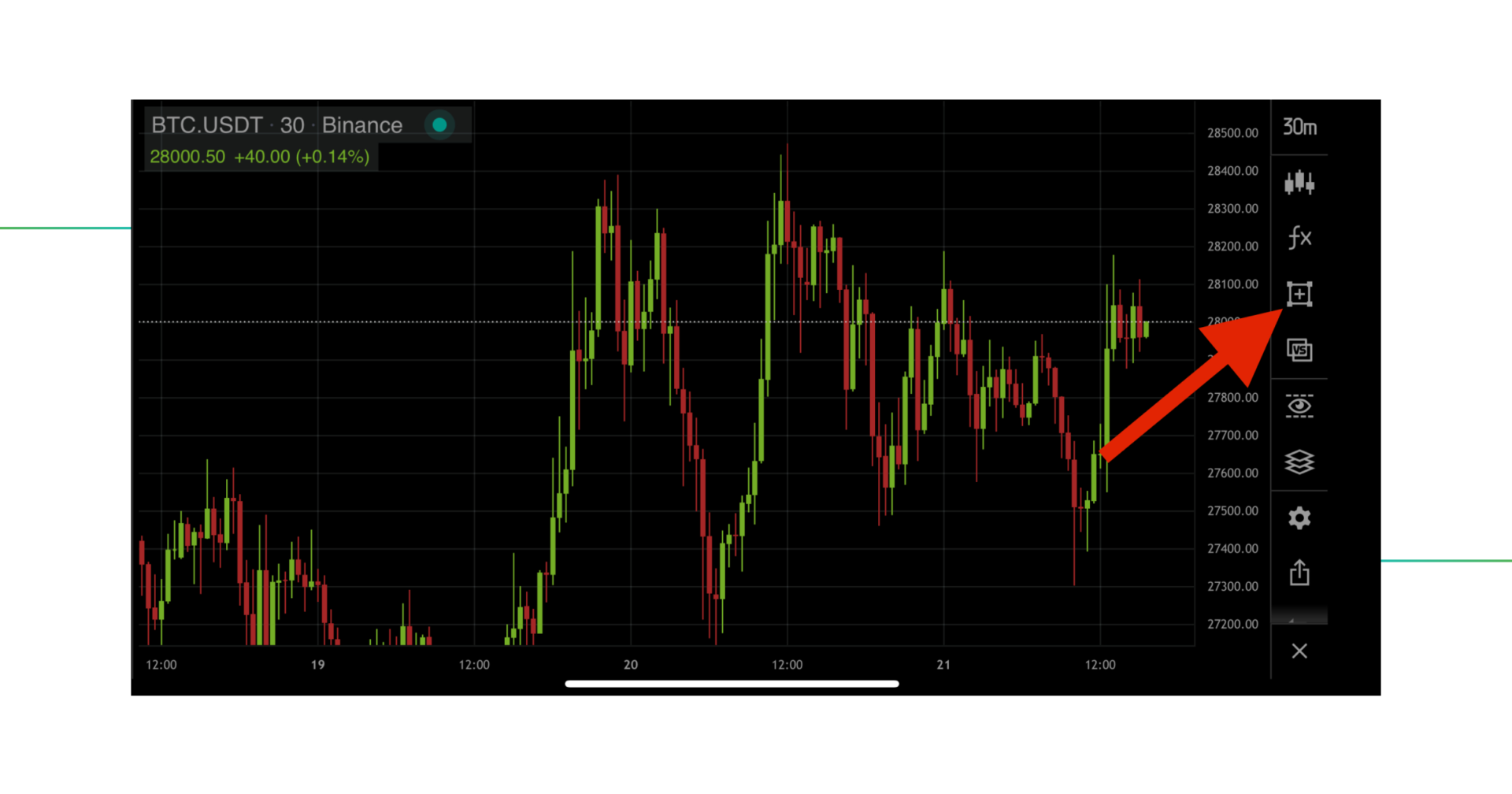 how_to_draw_trend_lines_2