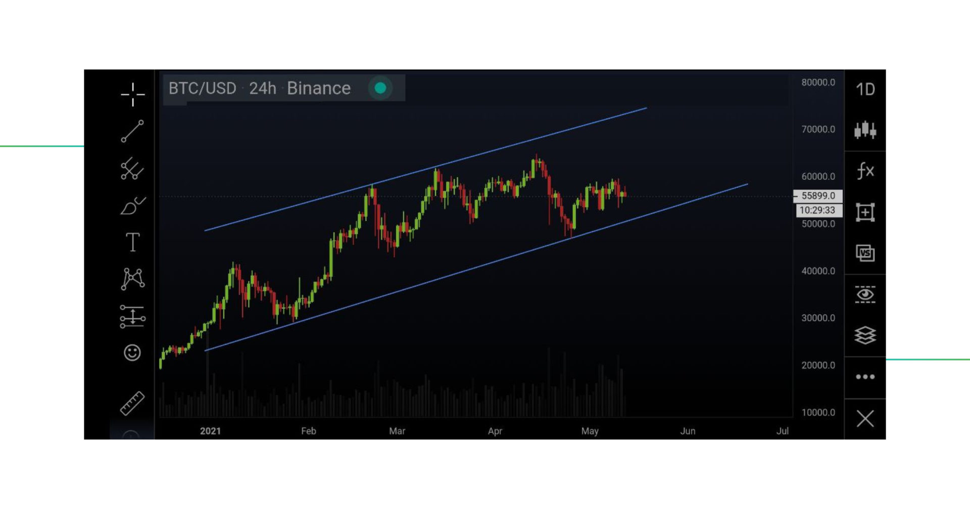how_to_draw_trend_lines_5