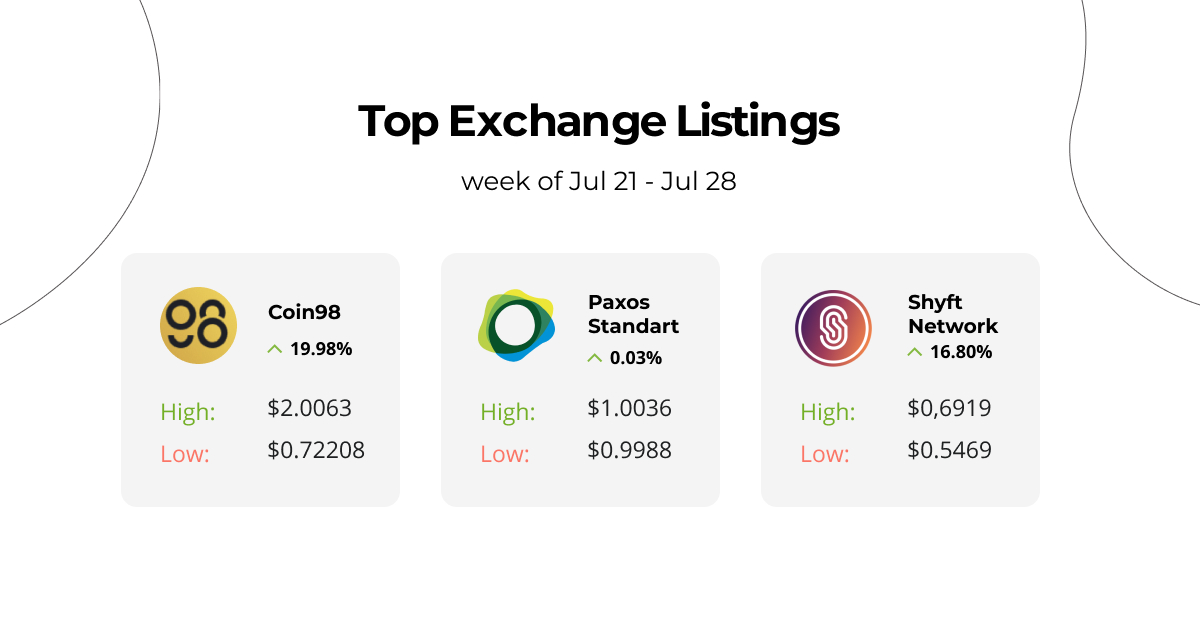 exchange_listings