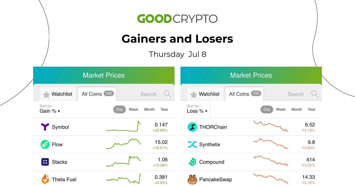 gainers and loosers