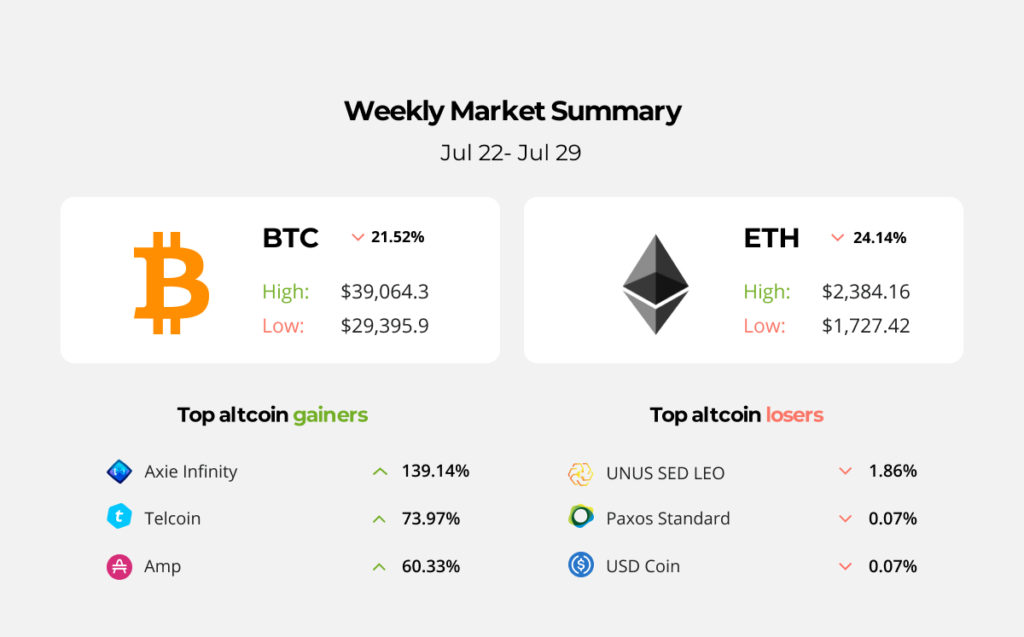 Binance Wants To Be “Licensed Everywhere”