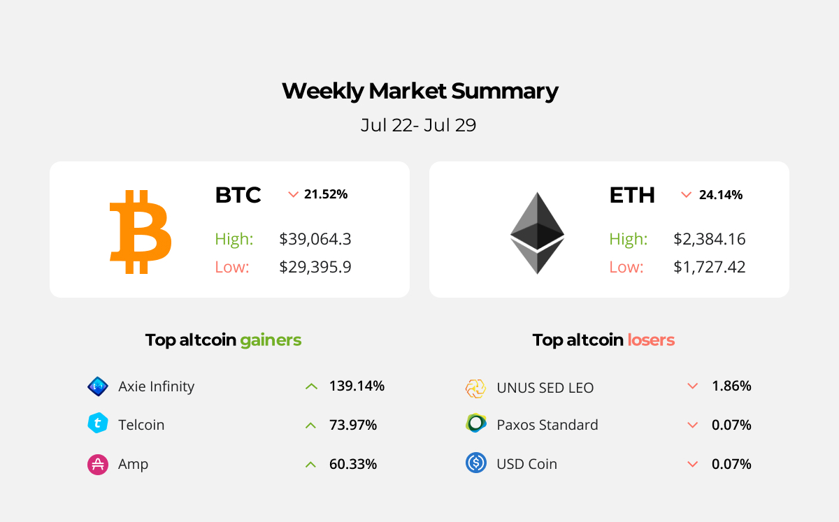 Binance Wants To Be “Licensed Everywhere”