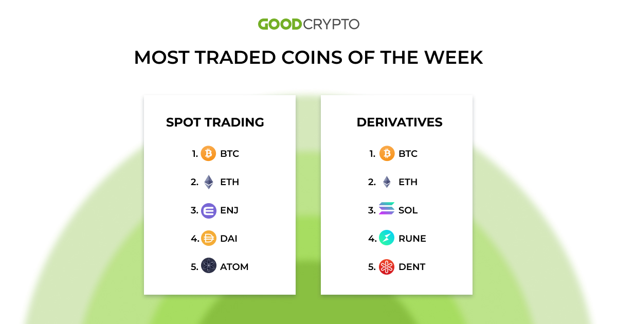 most_traded_coins