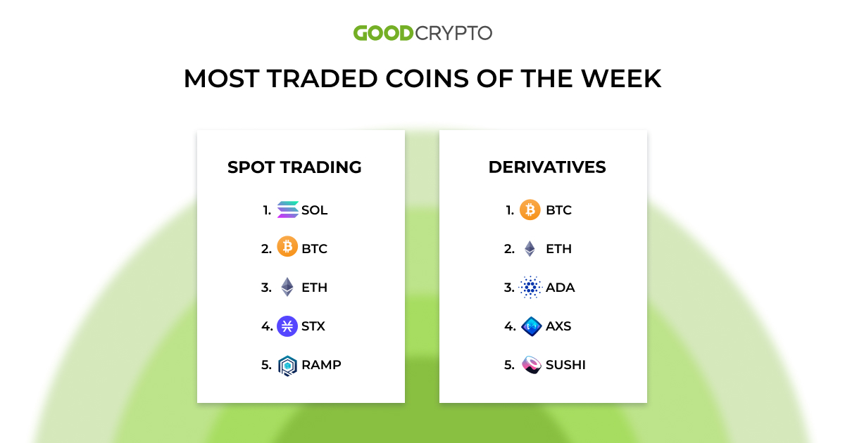 most_traded_coins