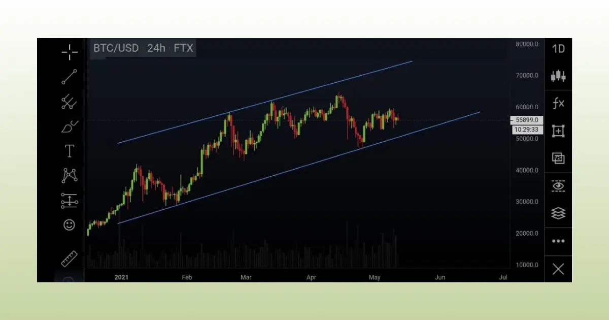 trade-info-bitcoin-5