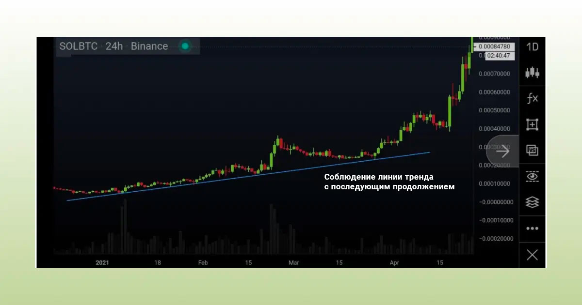 ÑÐ¾Ð±Ð»ÑÐ´ÐµÐ½Ð¸Ðµ Ð»Ð¸Ð½Ð¸Ð¸ ÑÑÐµÐ½Ð´Ð°