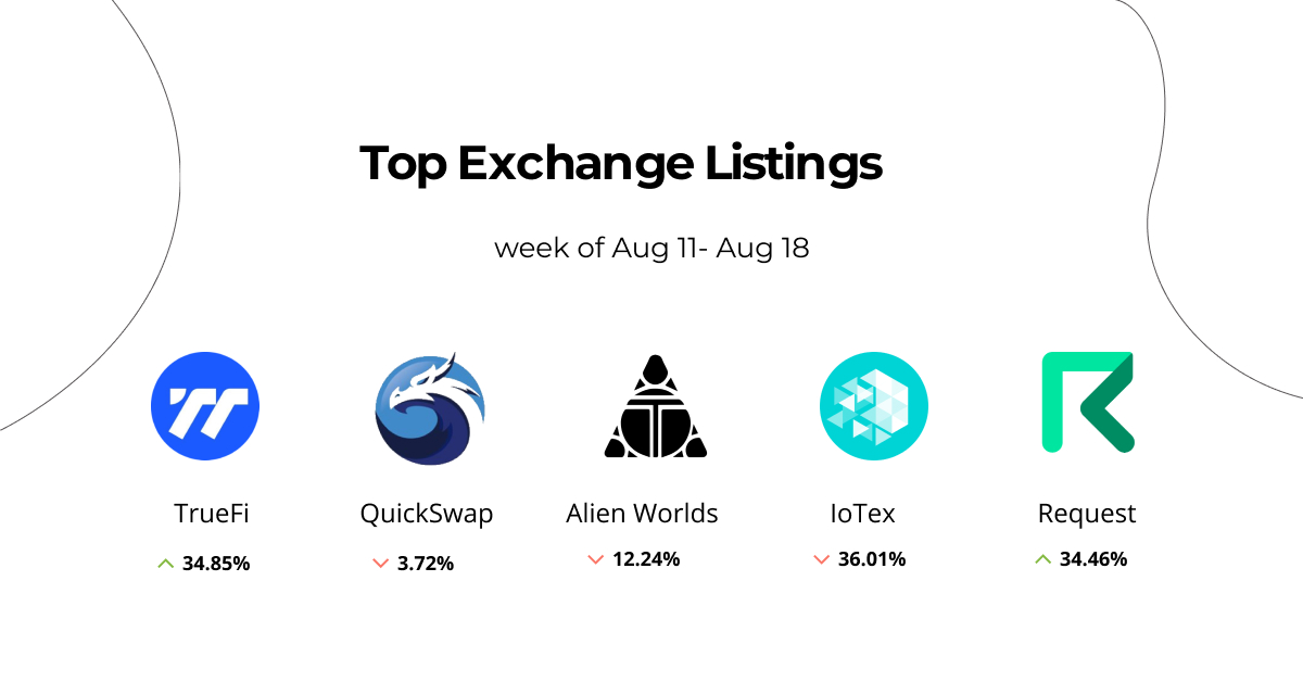 top_listings