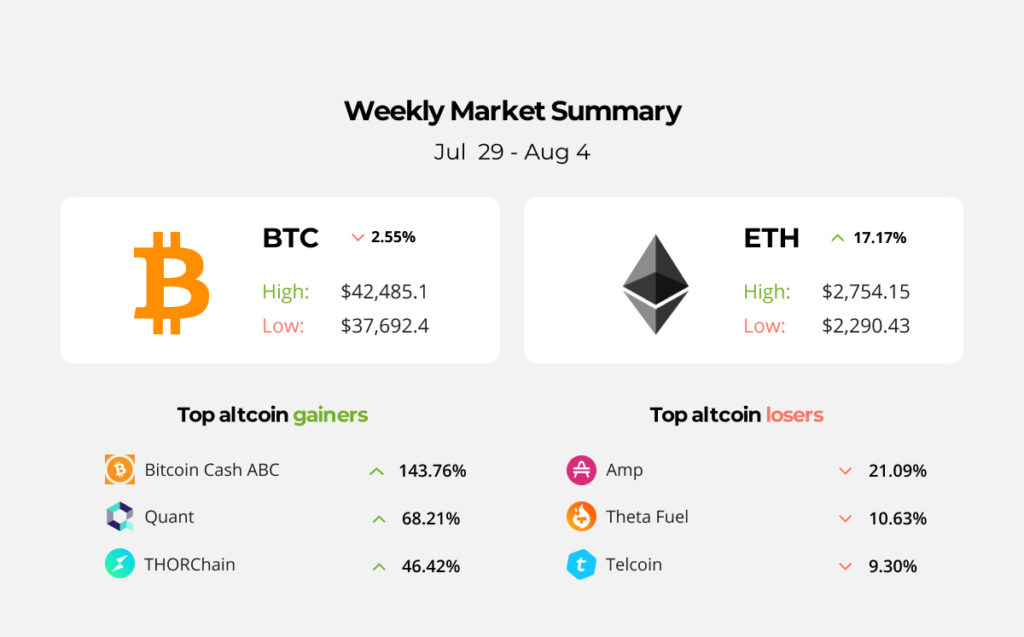 Miami Set to Launch Its Own Cryptocurrency
