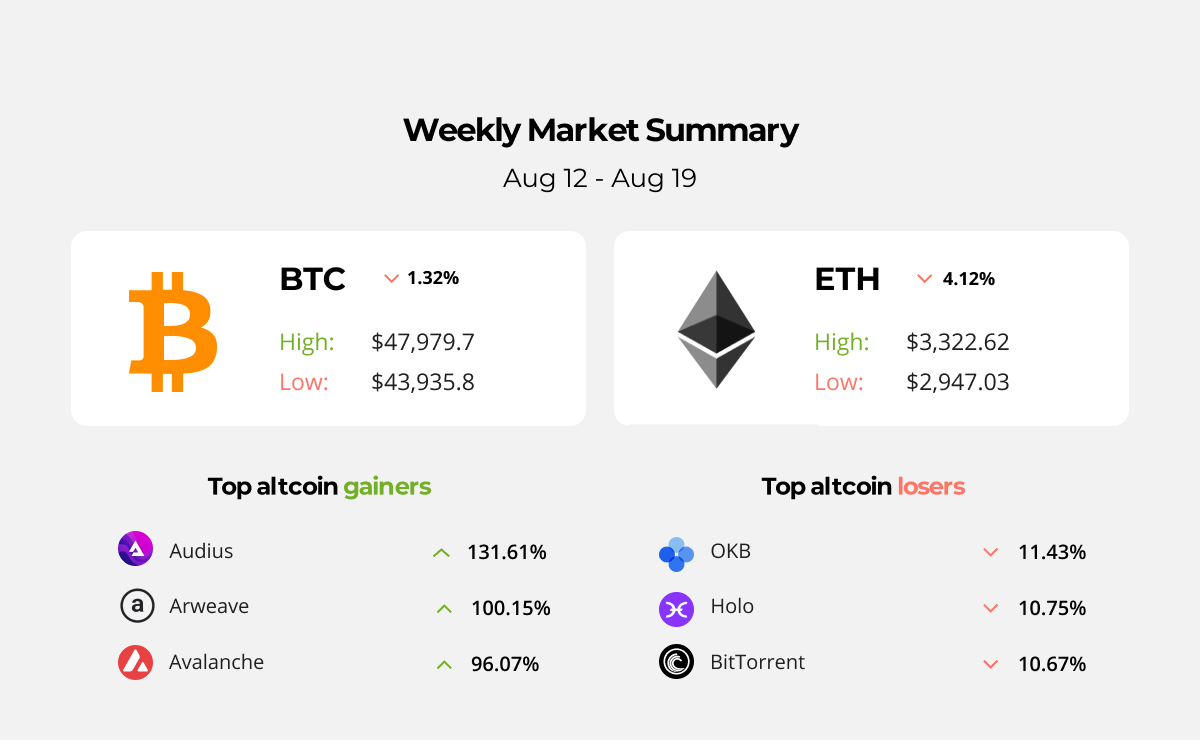 ETH might reach its all-time high earlier than BTC in the long term