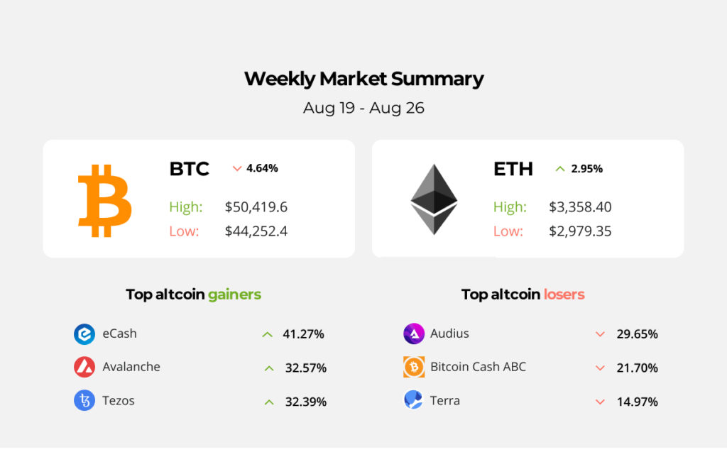 Bitcoin hashrate triples since June 28 in recovery from China syndrome