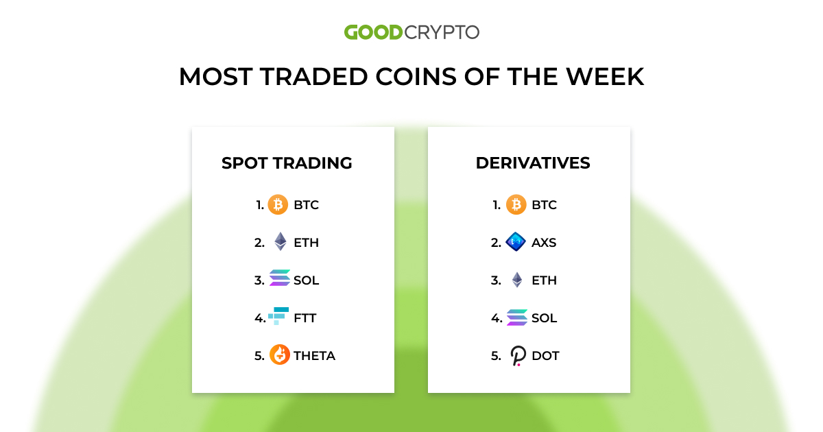 most_traded_coins
