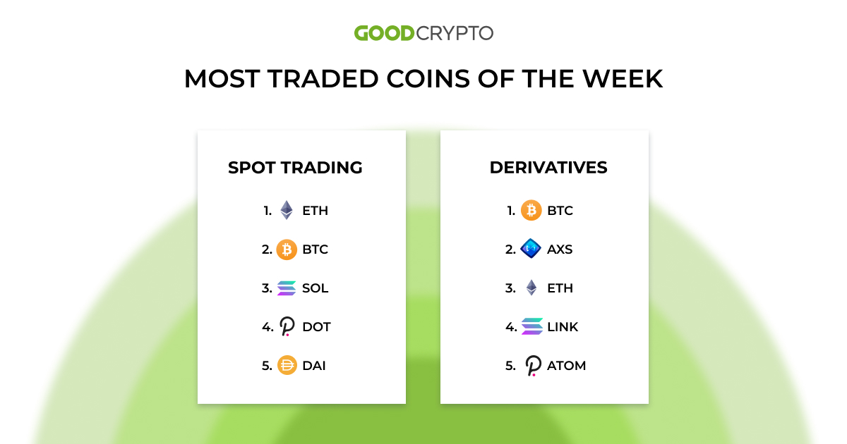 most_traded_coins