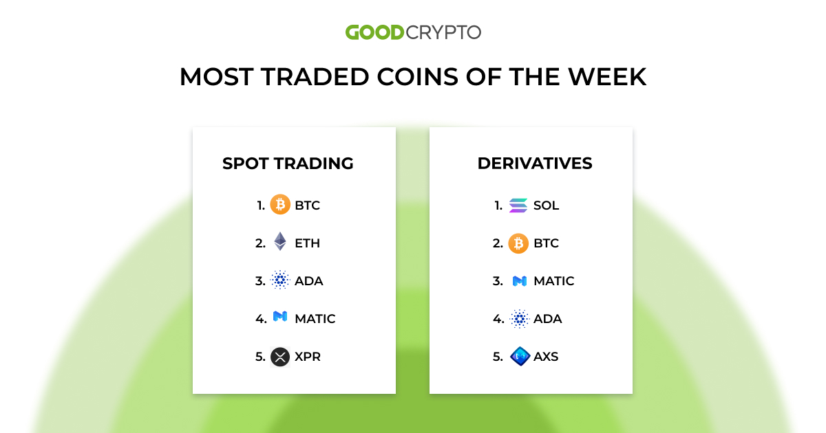 most_traded_coins
