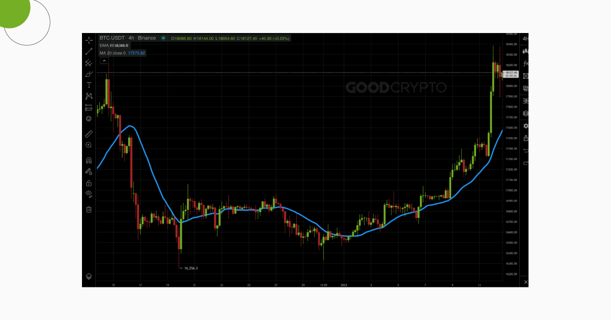 20_Simple Moving Average
