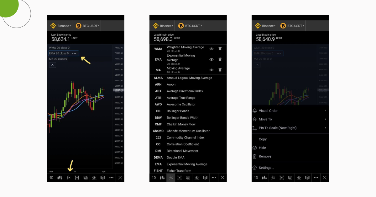 Moving_Averages_GoodCrypto