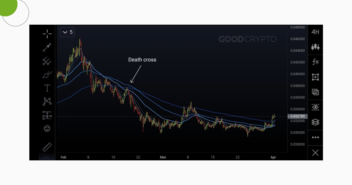 Death_Cross
