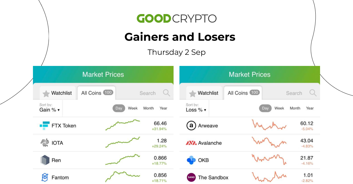 gc_losers_gainers_01.09_w