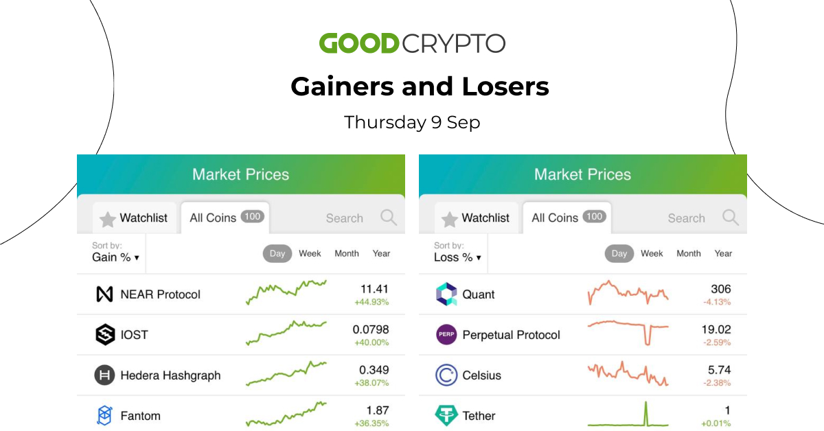 gc_losers_gainers_09.09_