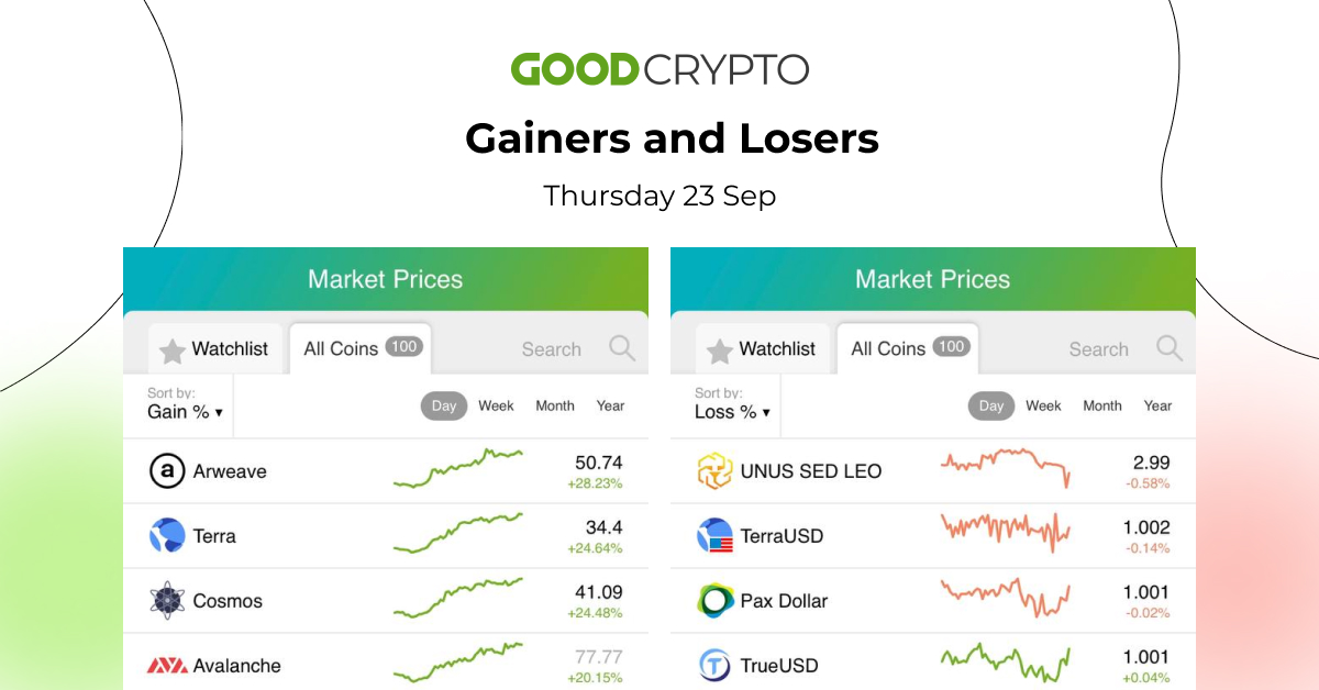 gc_losers_gainers_23.09_w