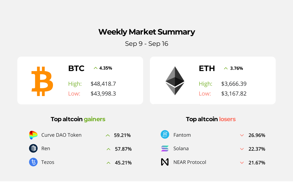 5 ways to profit from the crypto crash without buying volatile coins