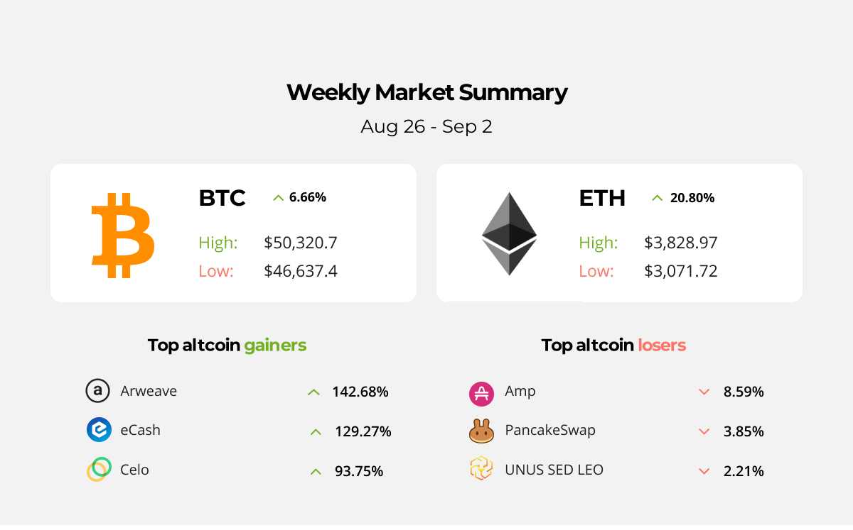 Binance To Reactivate USD Deposits via SWIFT Bank Channel