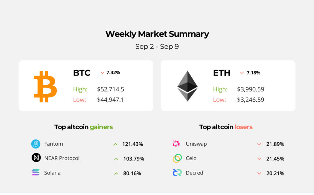 ETH could hit as much as $35,000, BTC would have to reach $175,000