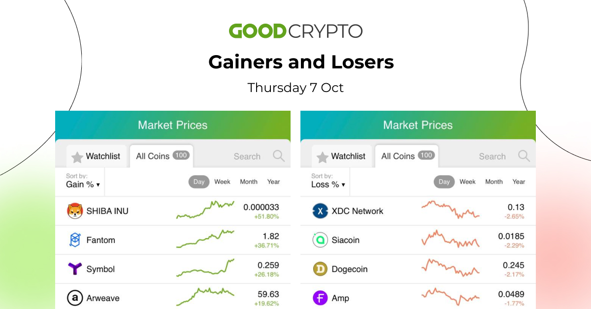 gc_losers_gainers_07.10_w