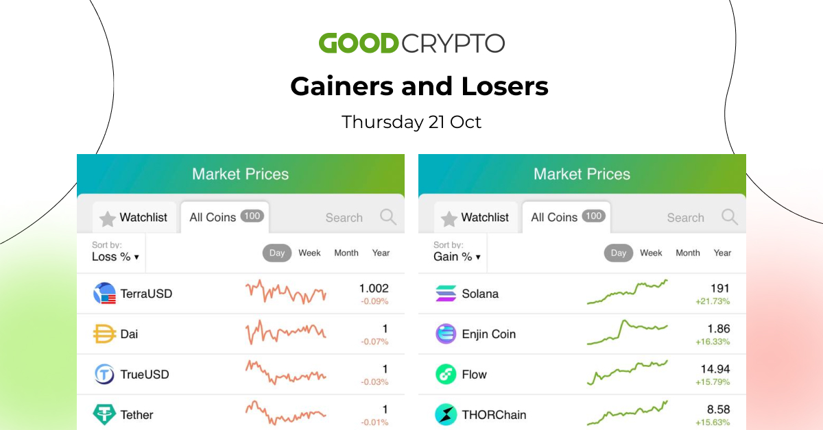 gc_losers_gainers_21.10