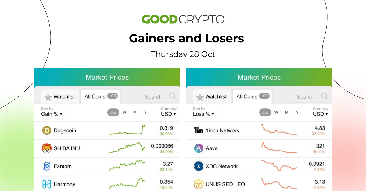 gc_losers_gainers_28.10_w