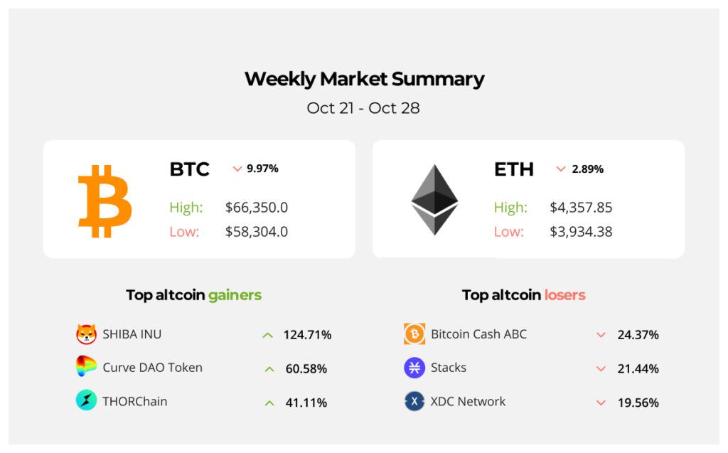 The ECB launched an advisory group for the digital euro