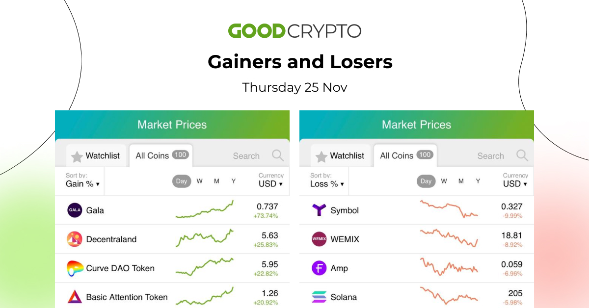 gc_losers_gainers_25.11_w