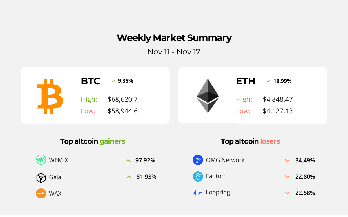Binance proposes to regulate the cryptocurrency market
