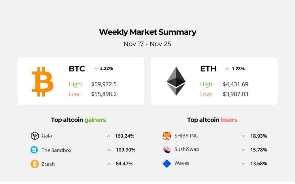 El Salvador’s President announced the creation of the world’s first BTC City