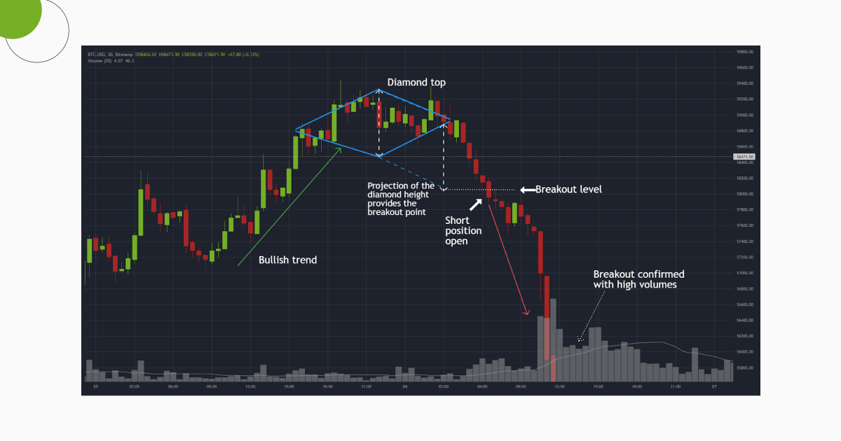 Diamond_Trading_Pattern