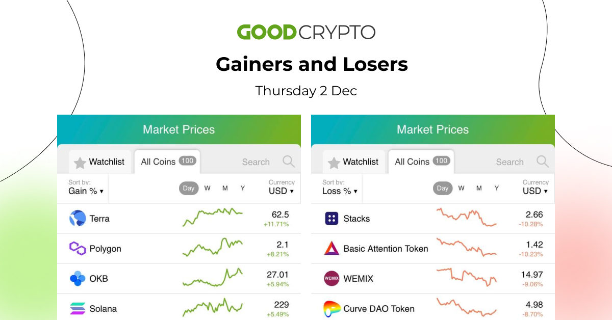 gc_losers_gainers_02.12_w