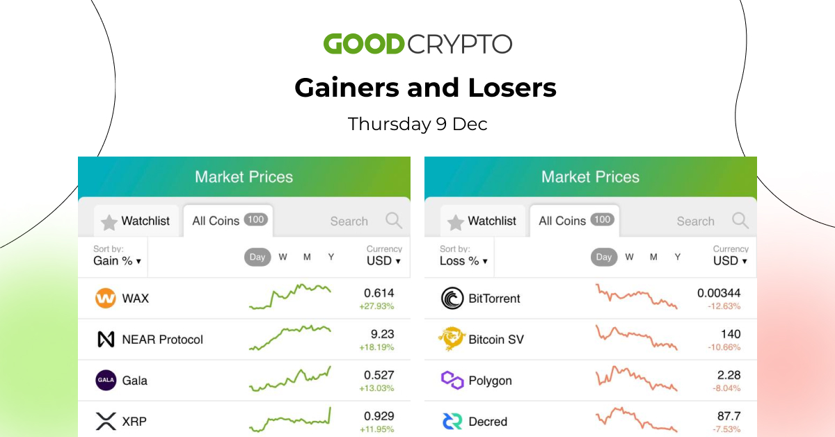 gc_losers_gainers_09.12_w
