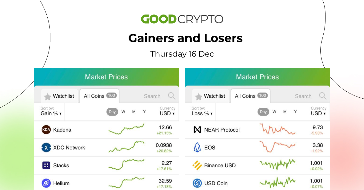 gc_losers_gainers_16.12_w