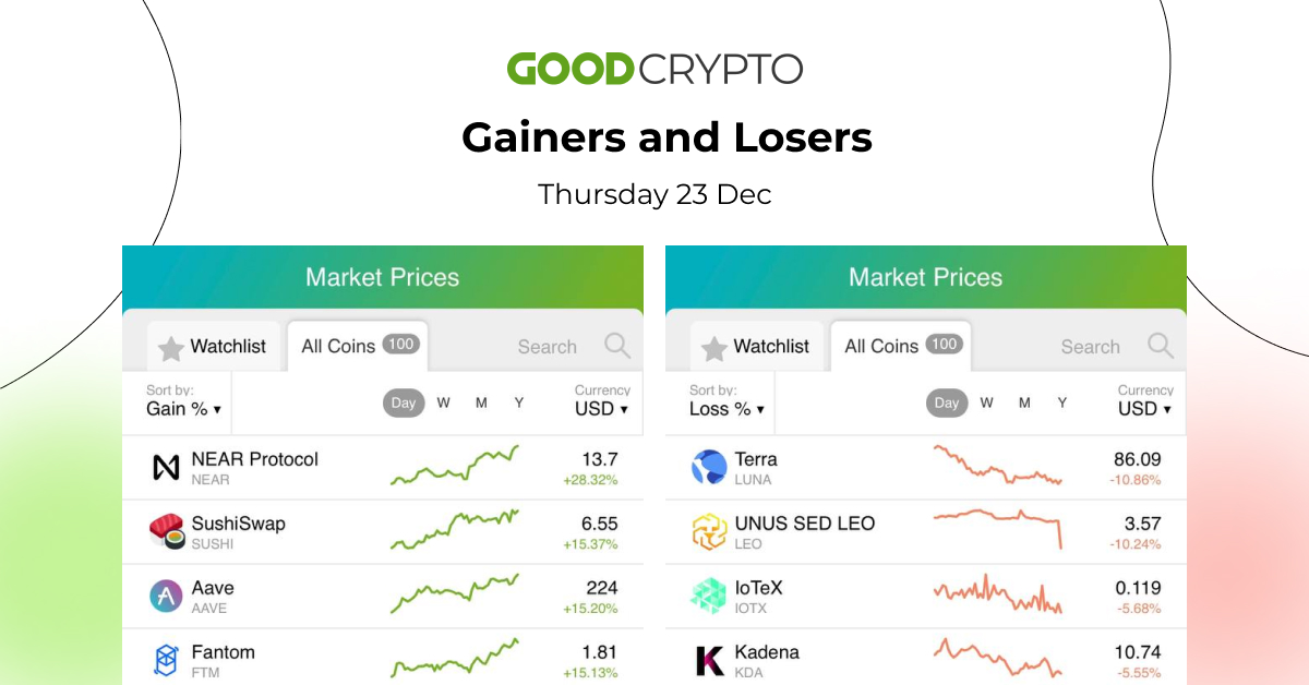 gc_losers_gainers_23.12_w