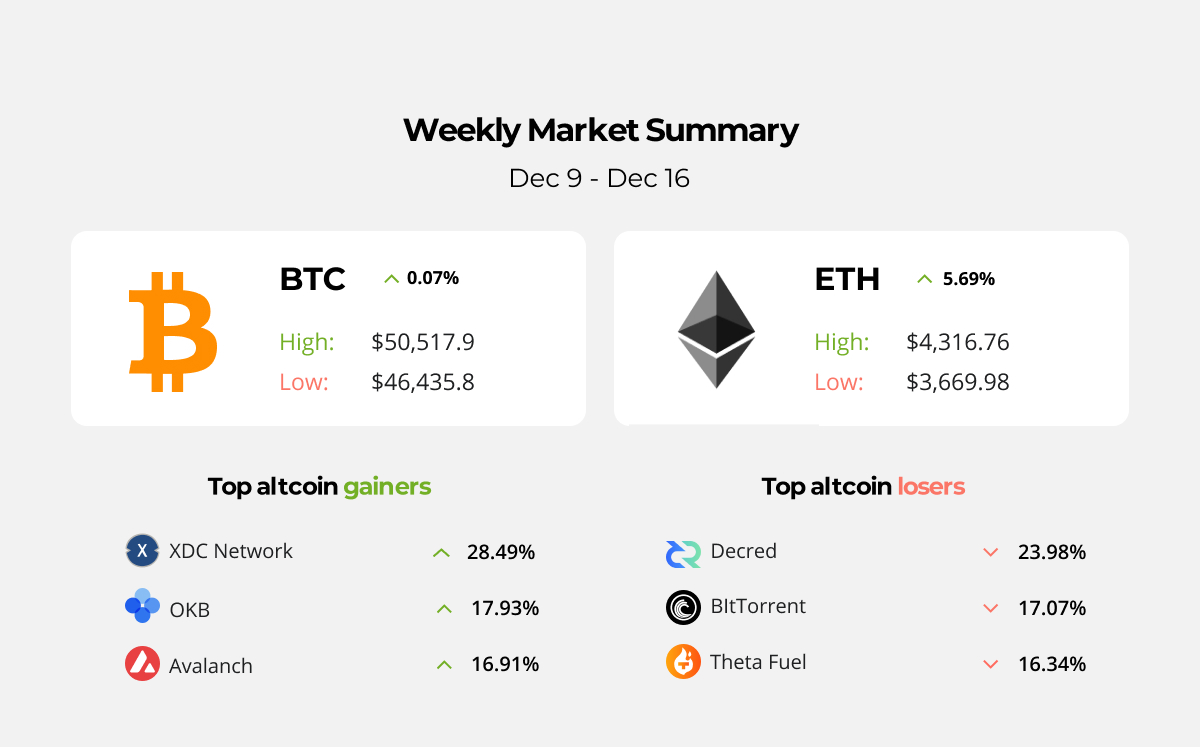 A trader sold NFT for 0.75 ETH instead of 75 ETH by mistake