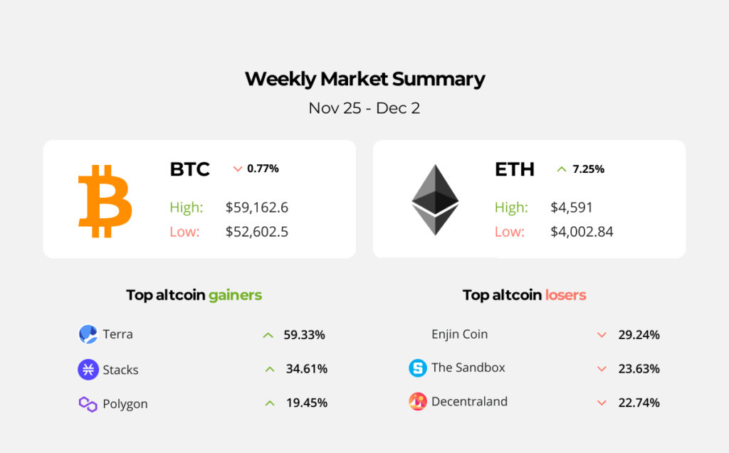 The head of the crypto department leaves Facebook