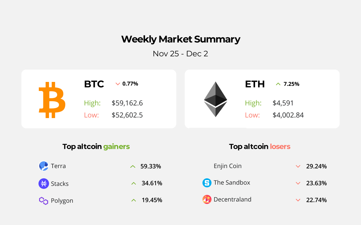 The head of the crypto department leaves Facebook