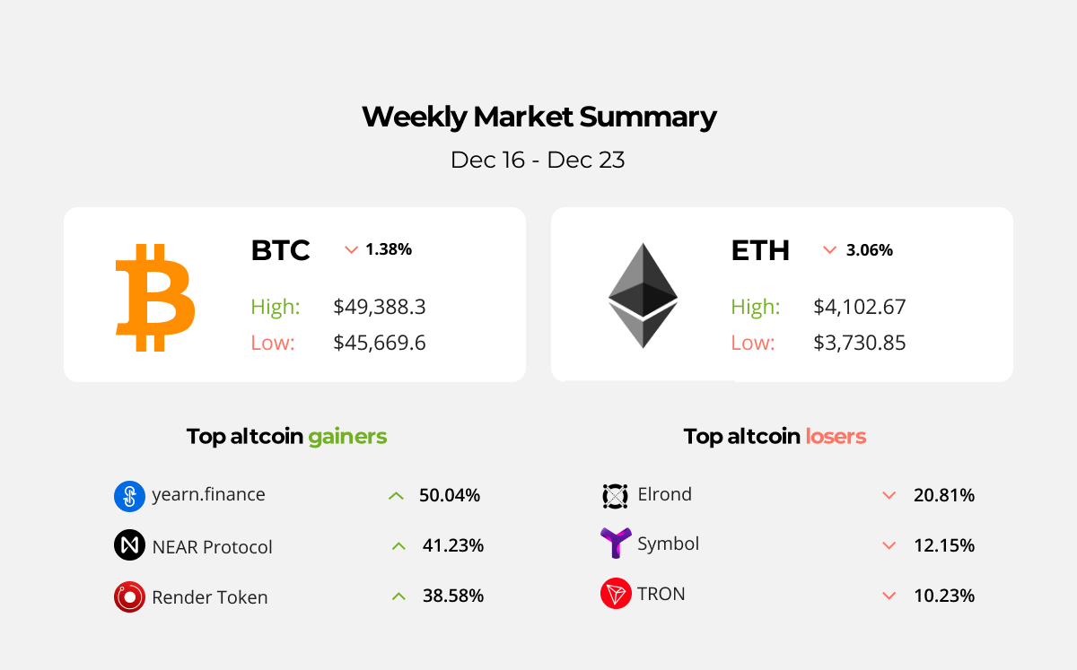 MetaMask Announced NFT Integration in Extension